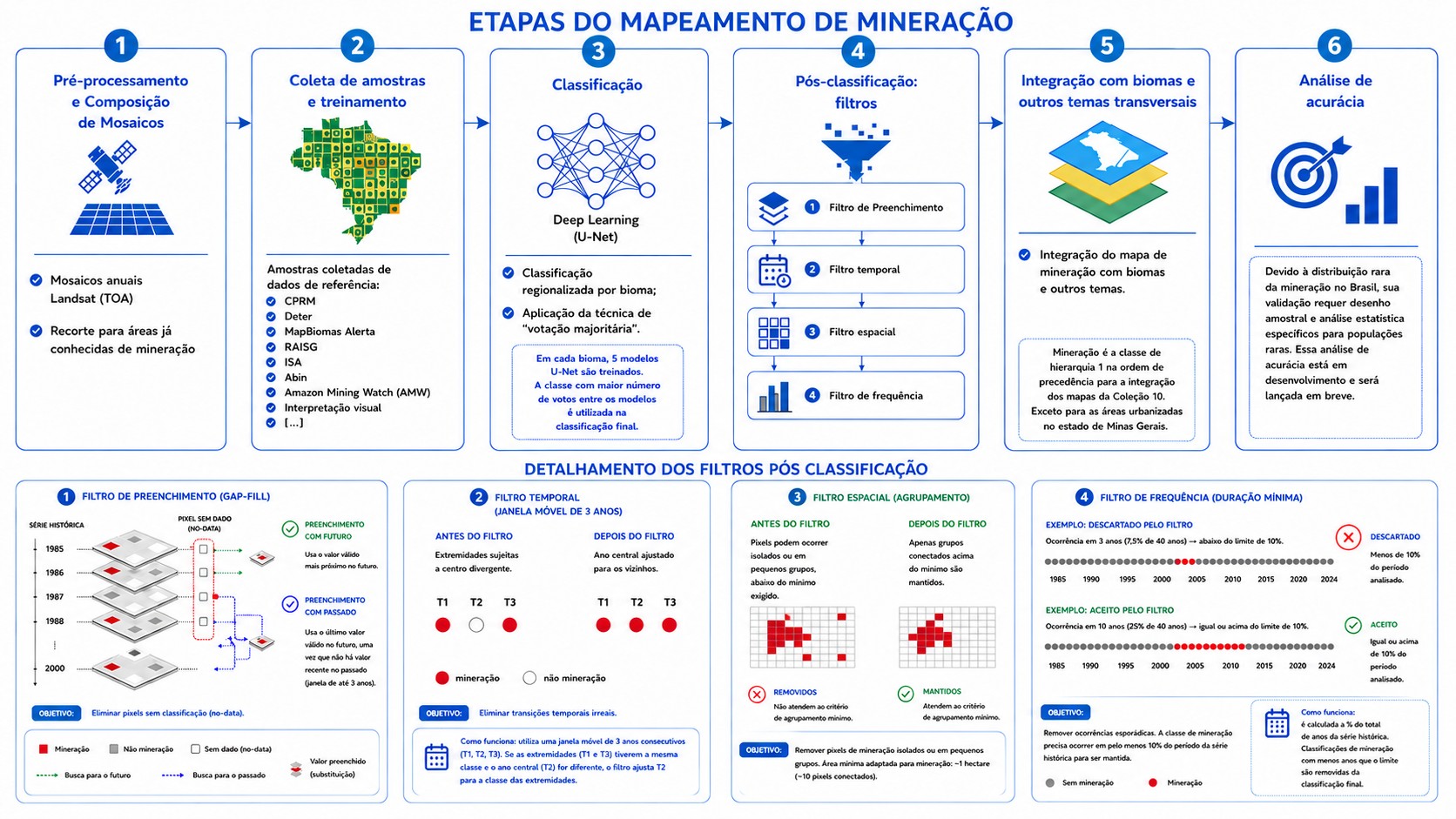 Legenda visual das substâncias mineradas mapeadas pelo MapBiomas Brasil