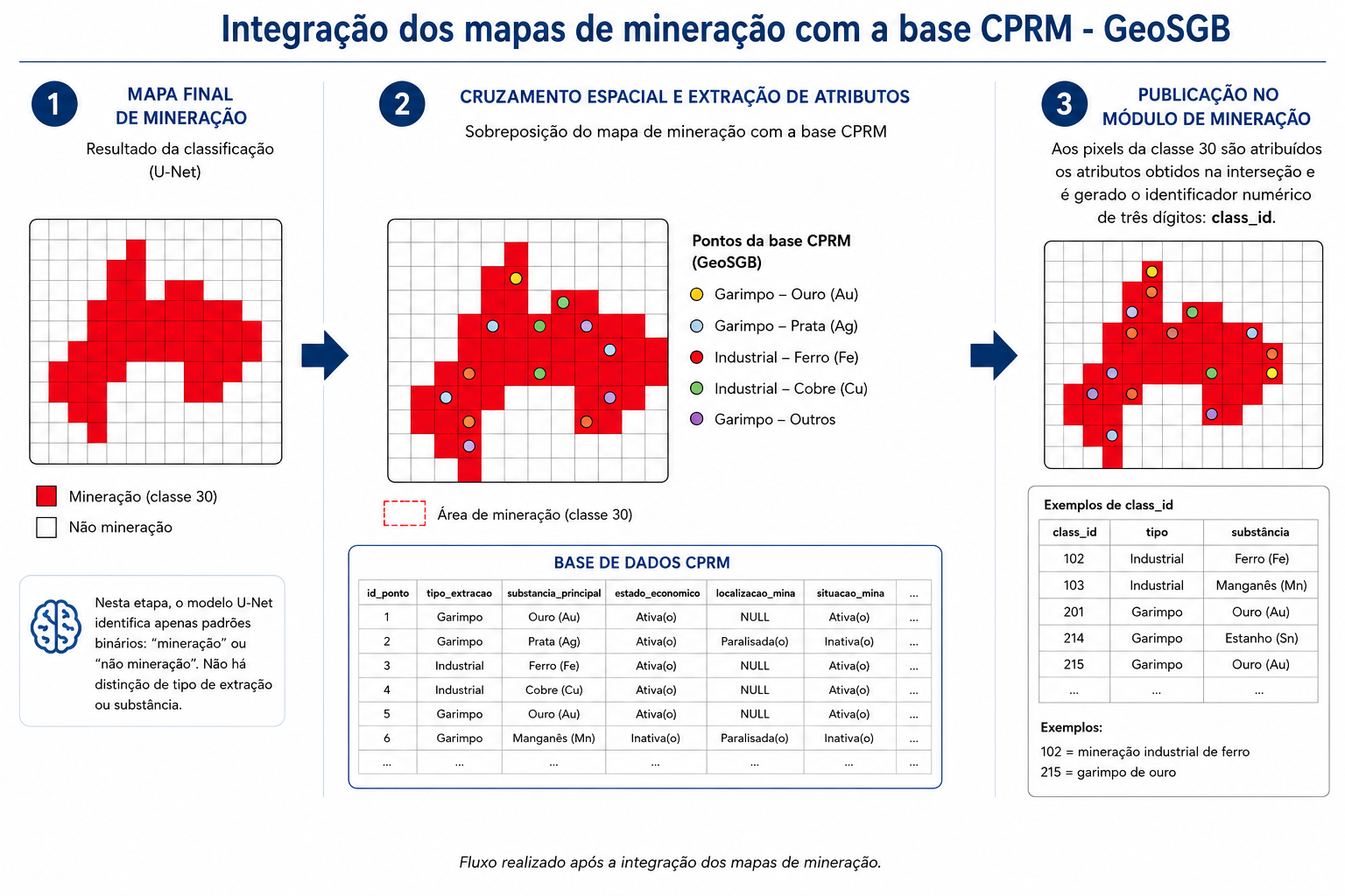 Legenda visual das substâncias mineradas mapeadas pelo MapBiomas Brasil