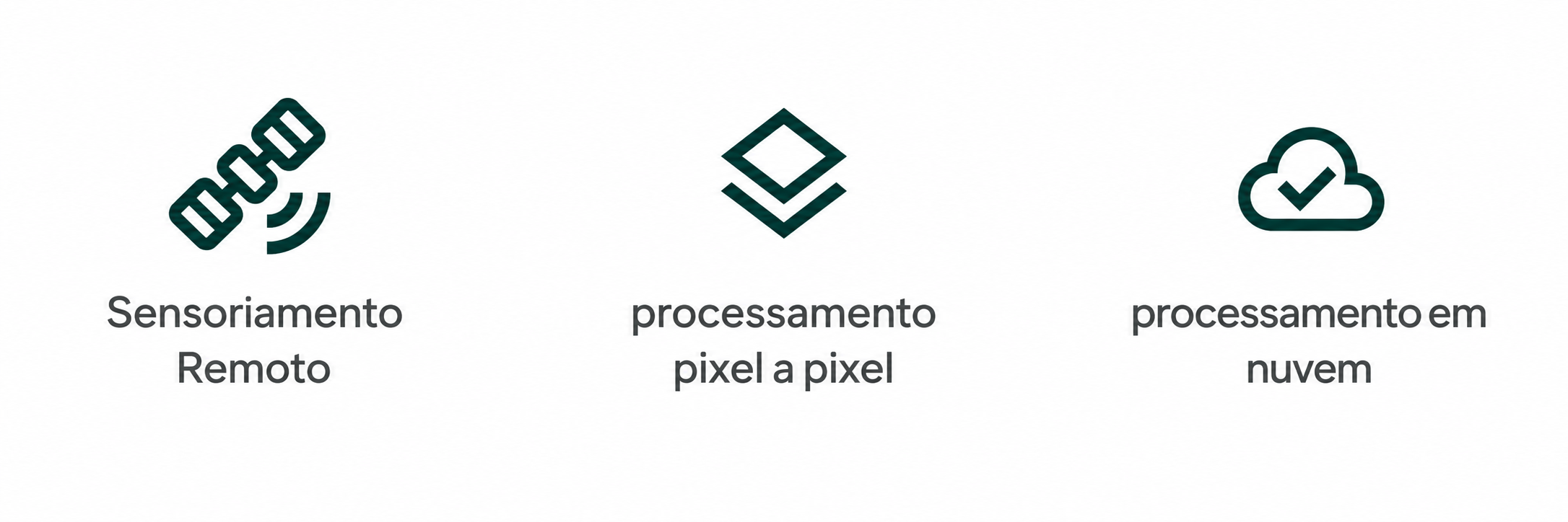Sensoriamento remoto, processamento pixel a pixel e em nuvem