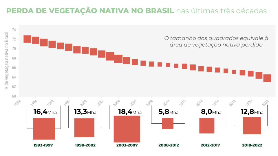 PIB: Brasil ocupa o ultimo lugar nos últimos 4 anos na AL